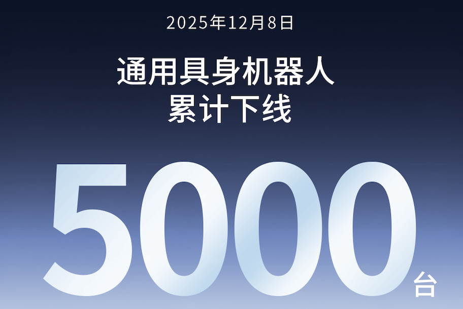 非凡国际第5000台通用具身机器人正式下线！