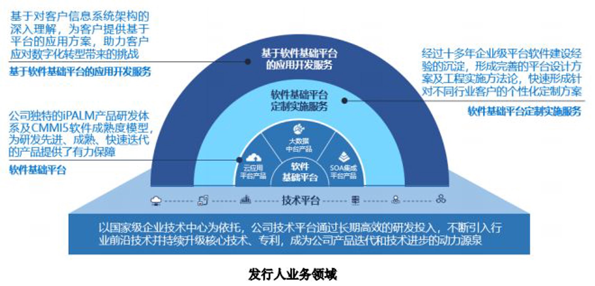 鹊唤技术